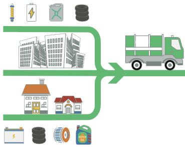 Būk atsakingas – pasirūpink atliekomis tinkamai!