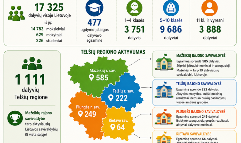 Automatiškai išsaugotas juodraštis