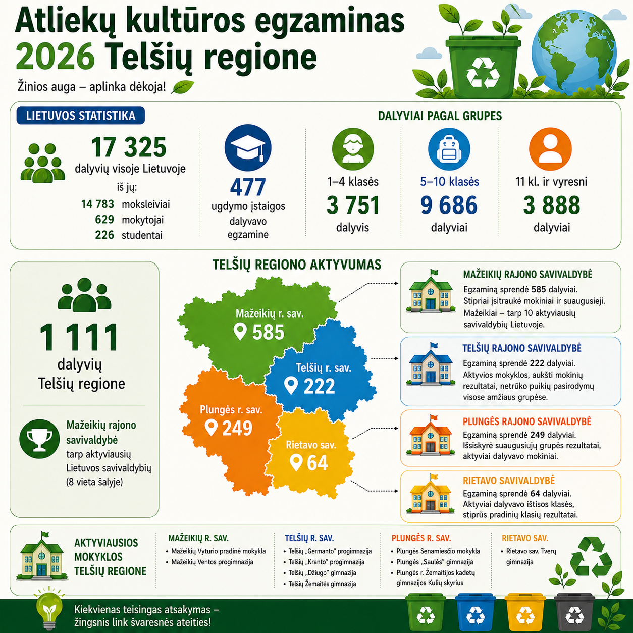 Automatiškai išsaugotas juodraštis