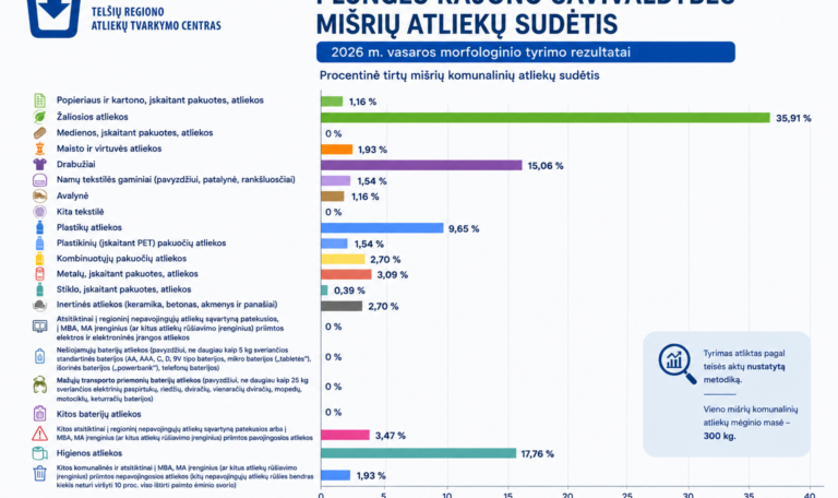 Mišrių komunalinių atliekų sudėtis: kas slepiasi mūsų konteineriuose?