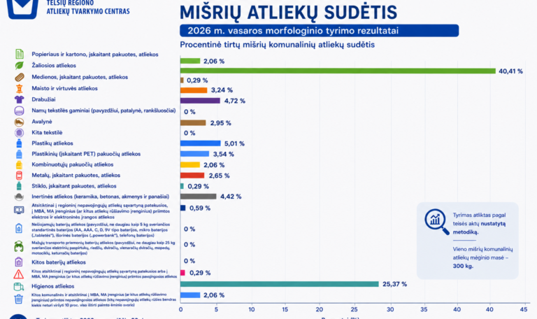 Mišrių komunalinių atliekų sudėtis: kas slepiasi mūsų konteineriuose?