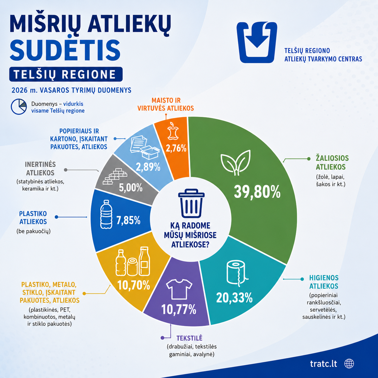 Mišrių komunalinių atliekų sudėtis: kas slepiasi mūsų konteineriuose?